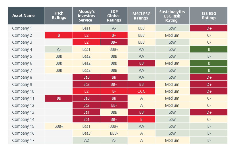 investing-in-asia-bonds-through-an-esg-lens-fig-02.jpg