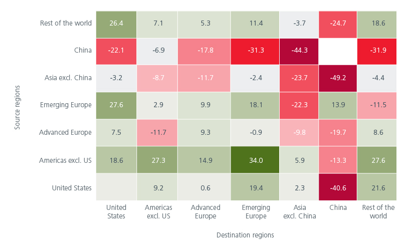 maximising-the-opportunity-set-across-global-emerging-markets-fig-05