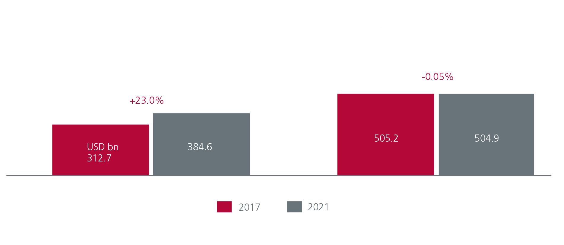 Fig. 8. Mexico’s exports to the US rising