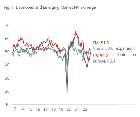 positioning-for-the-end-of-the-rate-hiking-cycle-fig-1