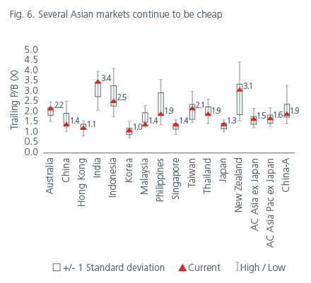 positioning-for-the-end-of-the-rate-hiking-cycle-fig6