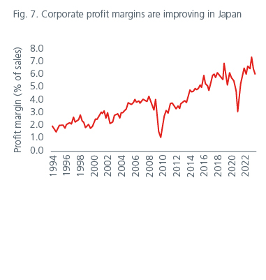 positioning-for-the-end-of-the-rate-hiking-cycle-fig6