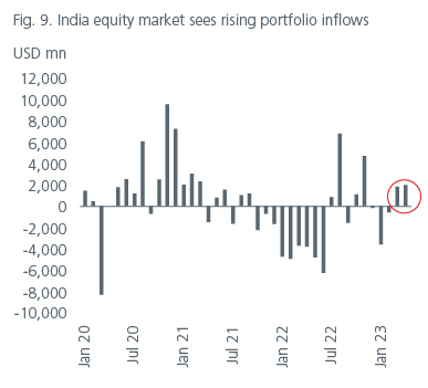 positioning-for-the-end-of-the-rate-hiking-cycle-fig11